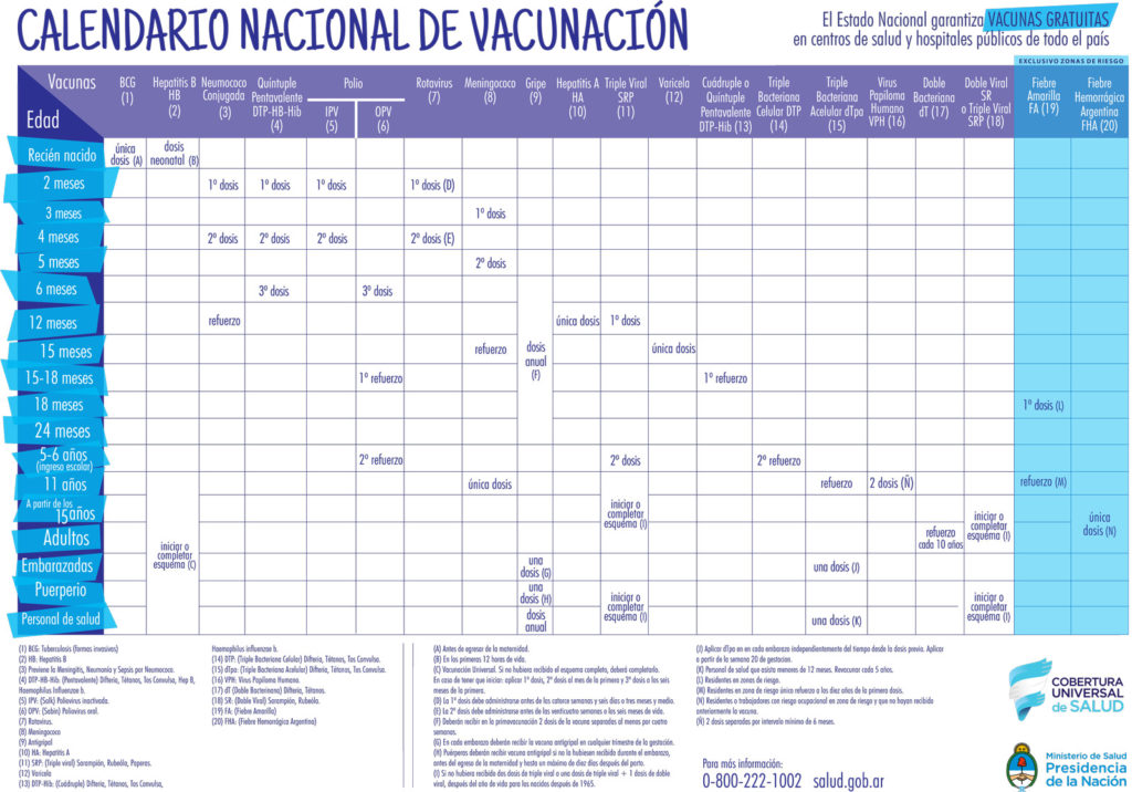 Calendario Nacional de Vacunación